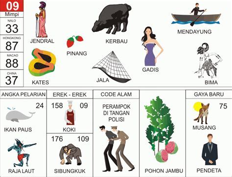 buku mimpi jala