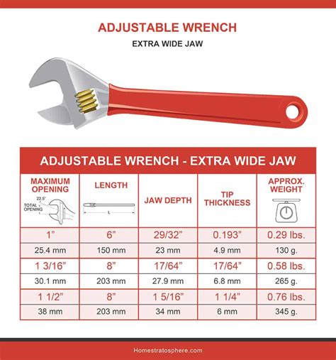 Standard Wrench Sizes Chart