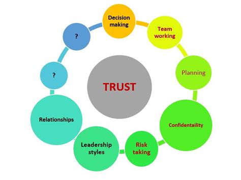 Trust Leadership Toolbox