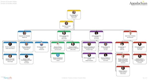 Nike Organizational Chart 2017