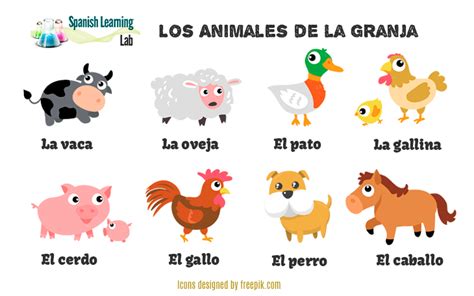 Common Farm Animals In Spanish Vocabulary And Listening Practice