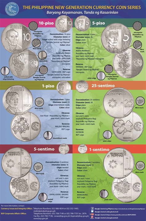 Gambar mata uang filipina peso. Mengenal Sejarah Mata Uang Filipina, Peso Filipina