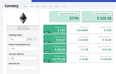 With all these factors coinciding with one another, it can be difficult to keep track of whether bitcoin mining is still profitable in 2021. Mining Profitability February 2020 , what hardware to ...