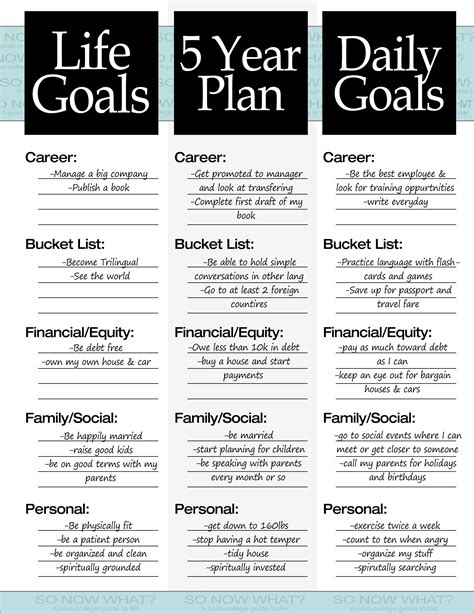 The 3 Steps To A 5 Year Plan How To Plan Life Goals Goal Planning