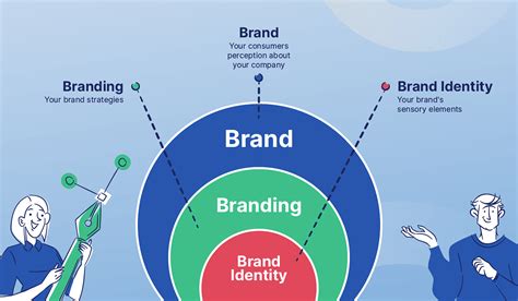 Why Is Brand Identity So Important In Presentations