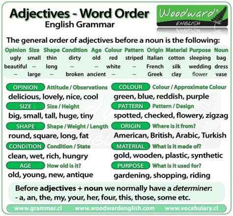 In modern spoken english, much, and to a lesser extent many are not often used as quantifiers in affirmative. Adjectives and Word Order - Magoosh TOEFL Blog