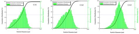 Materials Free Full Text The Discrepancy Between Coal Ash From Muffle Circulating Fluidized