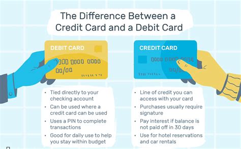 A prepaid card is not linked to a bank checking account or to a credit union share draft account. The Difference Between Credit Card and a Debit Card. in 2020 | Credit card transfer, Secure ...