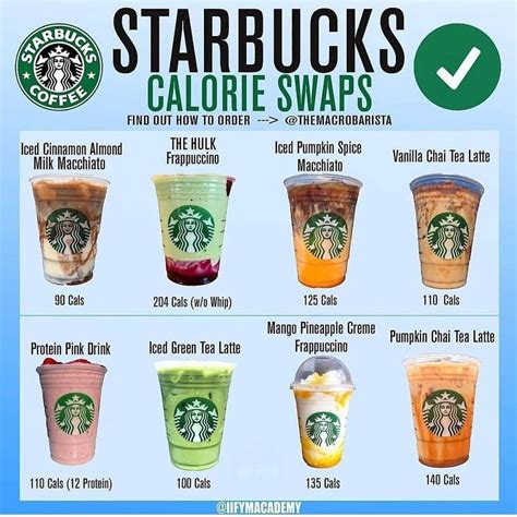 Healthy Recipes And Nutrition 🍏 On Instagram “☕️starbucks Calorie Swap🙌🏽