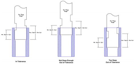 Product And Technical Support Resources Vermont Gage