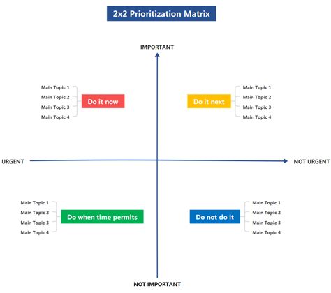 X Prioritization Matrix Template
