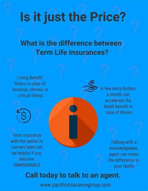 What Is The Difference Between Term Life Policies Pacific Insurance Group