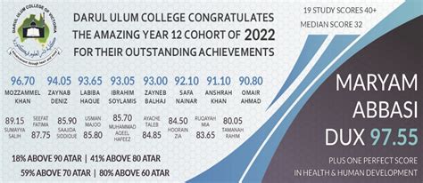 2022 Vce Results Darul Ulum College