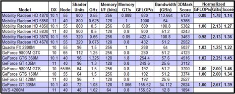 Memory Bandwidth And Gpu Performance