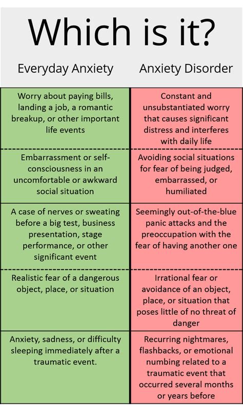Anxiety Triggers
