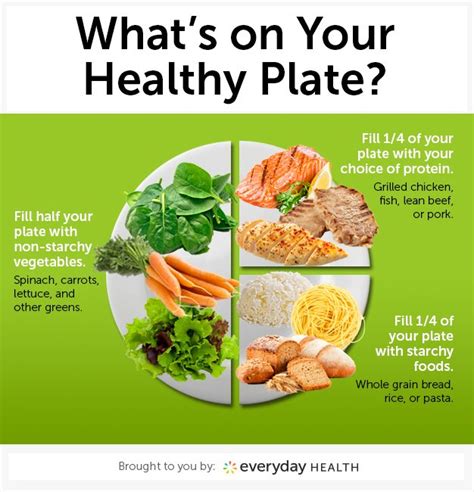 Are you dealing with a new diagnosis of diabetes for yourself or a loved one? What Does a Diabetes-Friendly Meal Look Like? | Everyday ...