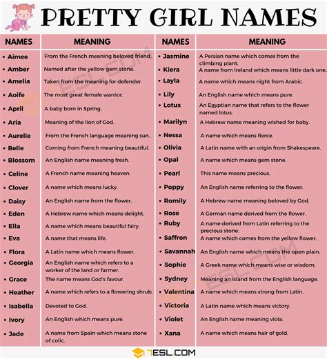 Popular Girl Names With Meaning Porn Pics Sex Photos Xxx Images