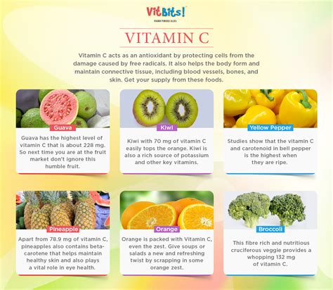 Maybe you would like to learn more about one of these? Child Vitamin C Dosage - KIDKADS