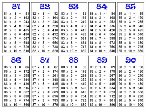 1 30 Times Table Letter G Decoration