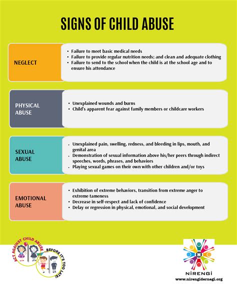 Psychological Sexual Or Physical Types Of Child Abuse