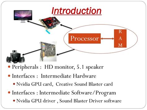 Ppt Computer Peripheral And Interfaces Introduction Powerpoint