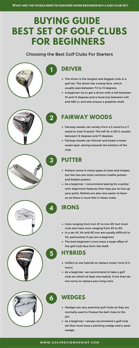 Buying Guide To Finding The Best Golf Clubs For Beginners Infographic