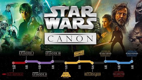 Star Wars Canon And Legends Timeline Explained 2021 Youtube