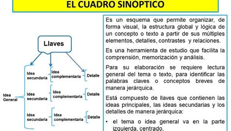 Para Qu Sirve Un Cuadro Sin Ptico Pasos Para Elaborarlo F Cilmente