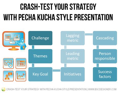 Maybe you would like to learn more about one of these? Crash-test your Strategy with Pecha Kucha Style Presentation