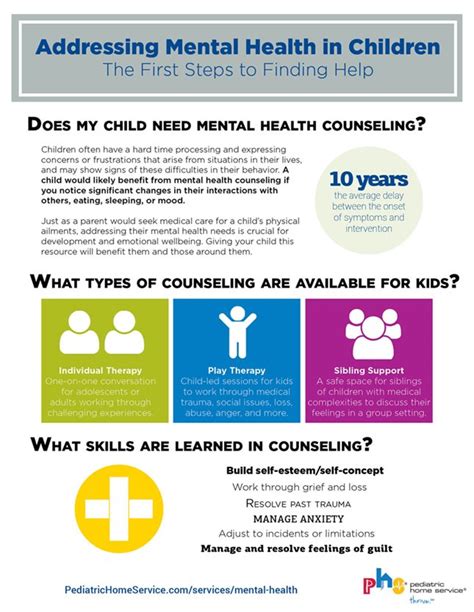 Finding Mental Health Counseling For Children Pediatric