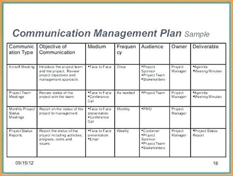 Project Plan Template Word Example Using Construction