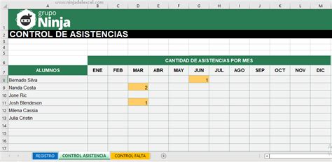 Plantilla De Control De Asistencias Y Faltas En Excel Ninja Del Excel