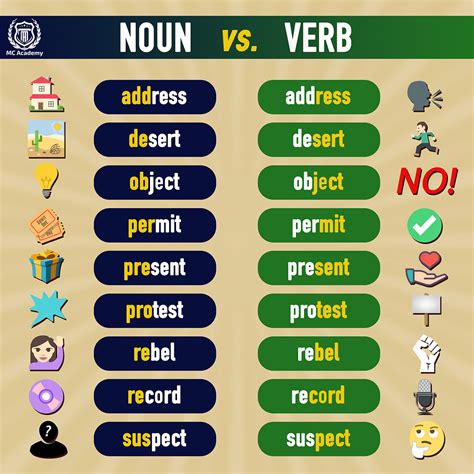 Noun Vs Verb 1