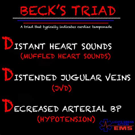 Becks Triad Is The Bodys Response To Cardiac Tamponade Beckstriad