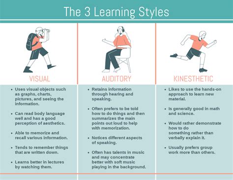 Three Different Learning Styles
