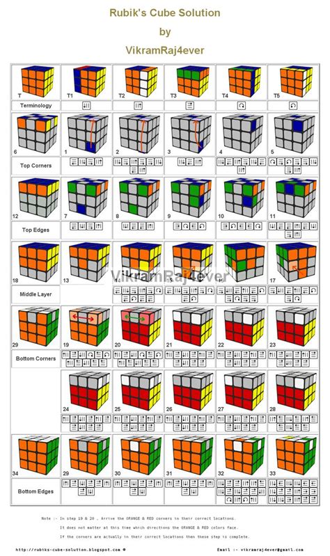 Rubiks Cube Move Chart