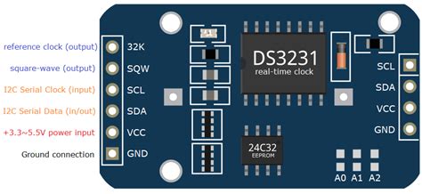 Ds3231 Rtc Module Pinout Interfacing With Arduino Features Art