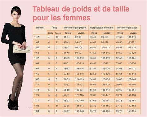 Quel Est Votre Poids Id Al Selon La Forme Du Corps Et La Taille