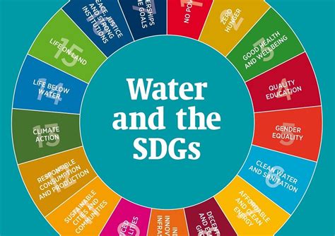 The sustainable development goals (sdgs) are a universal call to action to end poverty, protect the planet and improve the lives and prospects of everyone, everywhere. Water and the SDGs - The Source