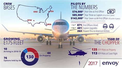 An Excellent Year Of Growth At Envoy Air Aero Crew News