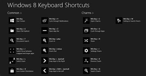 List Of Best Windows 8 Keyboard Shortcuts Help You Adapt The New