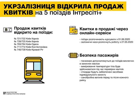 Общественный транспорт будет работать только по спецпропускам. Укрзалізниця запустила онлайн-продажу билетов на Интерсити ...