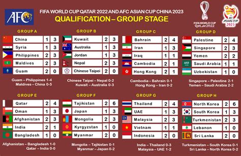 Oct 07, 2021 · así está la tabla de las eliminatorias al mundial de qatar 2022. Tabla Eliminatorias Qatar 2022 - 3ipgxsjn1 Ooym : Aquí ...