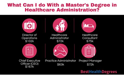 Part Time Health Administration Jobs