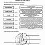 Earth Layers Worksheet Earth Science