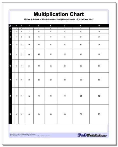 Multiplication Charts Updated 86 High Resolution Printable Pdfs 1 10 1 12 1 15 And More