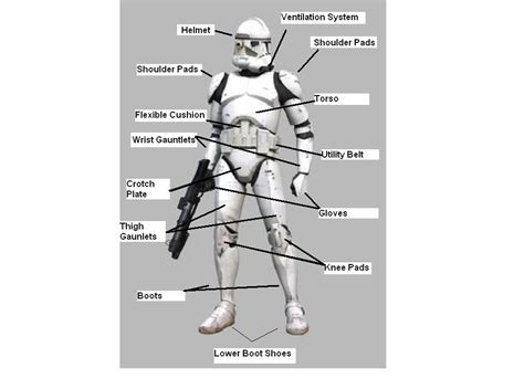 Armor Specifications Clone Trooper Wiki Fandom Powered