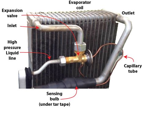 If some water starts dripping underneath your car after stopping, it's the ac evaporator. How to test car expansion valve — Ricks Free Auto Repair ...