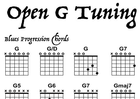Open G Tuning Guide Guitar Poster Etsy