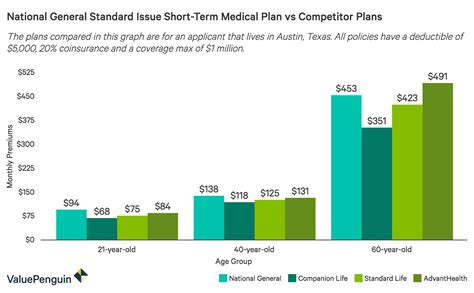 What does short term health insurance cover? National General Health Insurance Review: Short-Term Policies with Excellent Flexibility ...